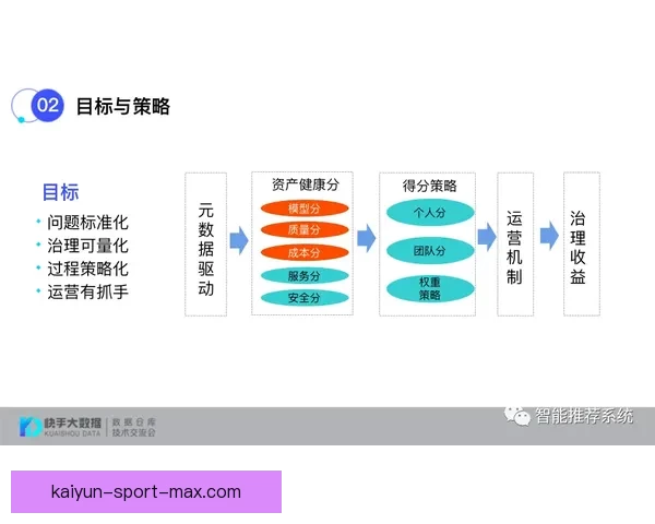 基于数据分析与球队状态评估的世界杯竞猜结果预测策略研究与实践