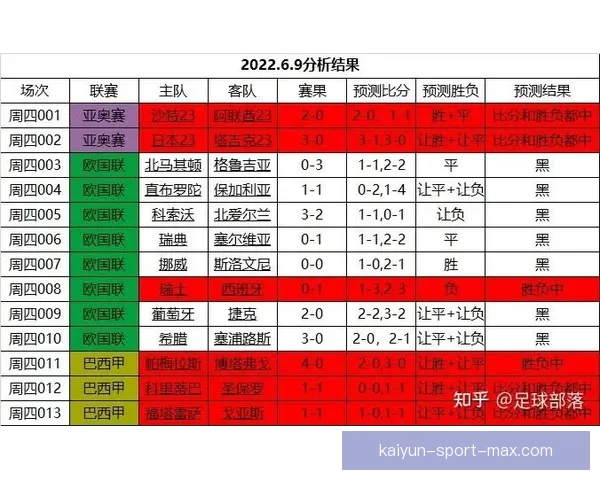 精准预测足球赛事胜负,全面分析球队状态与数据助您赢得竞猜大奖 精准预测足球赛事胜负,全面分析球队状态与数据助您赢得竞猜大奖