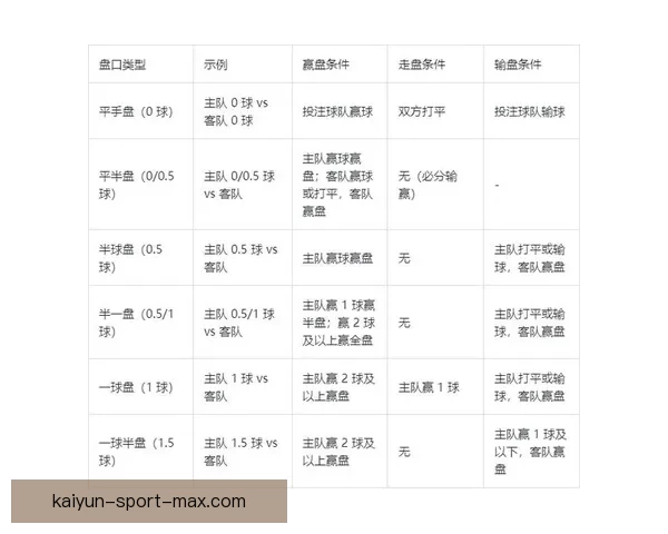 世界杯竞猜热门盘口深度解析与投注技巧全攻略
