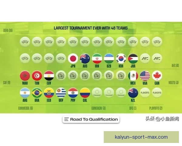 2026世界杯分组规则解析及各大洲球队晋级机会分析 2026世界杯分组规则解析及各大洲球队晋级机会分析