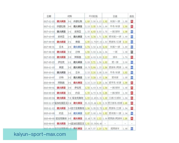2026世界杯分组规则解析及各大洲球队晋级机会分析
